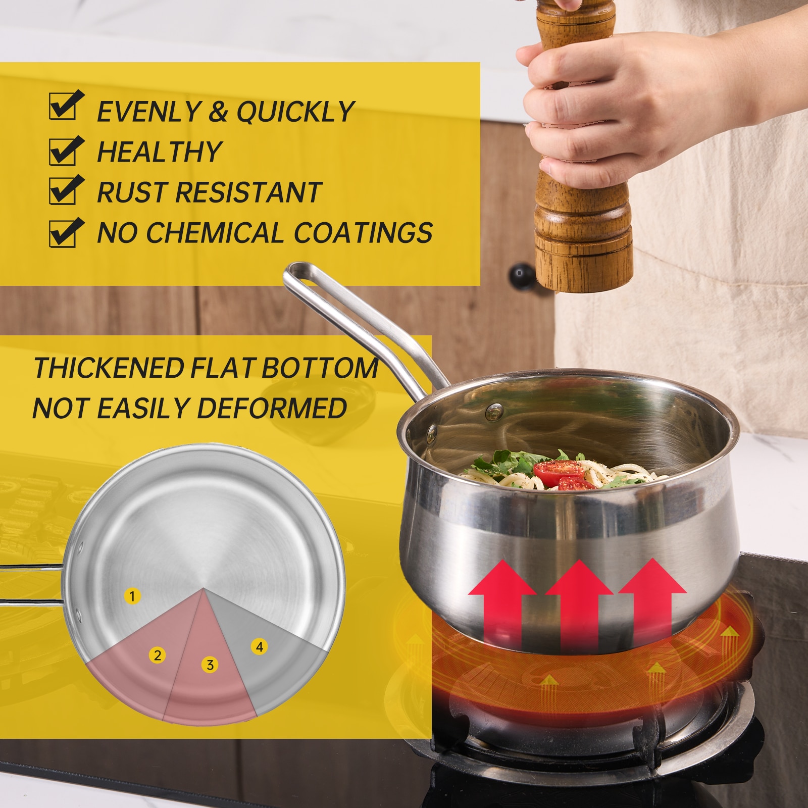 WANGYUANJI Non-Stick Stainless Steel Saucepan With Lid, 2.85QT Small Soup Pot For All Stoves, Oven Save, Dishwasher Safe_voghion.com